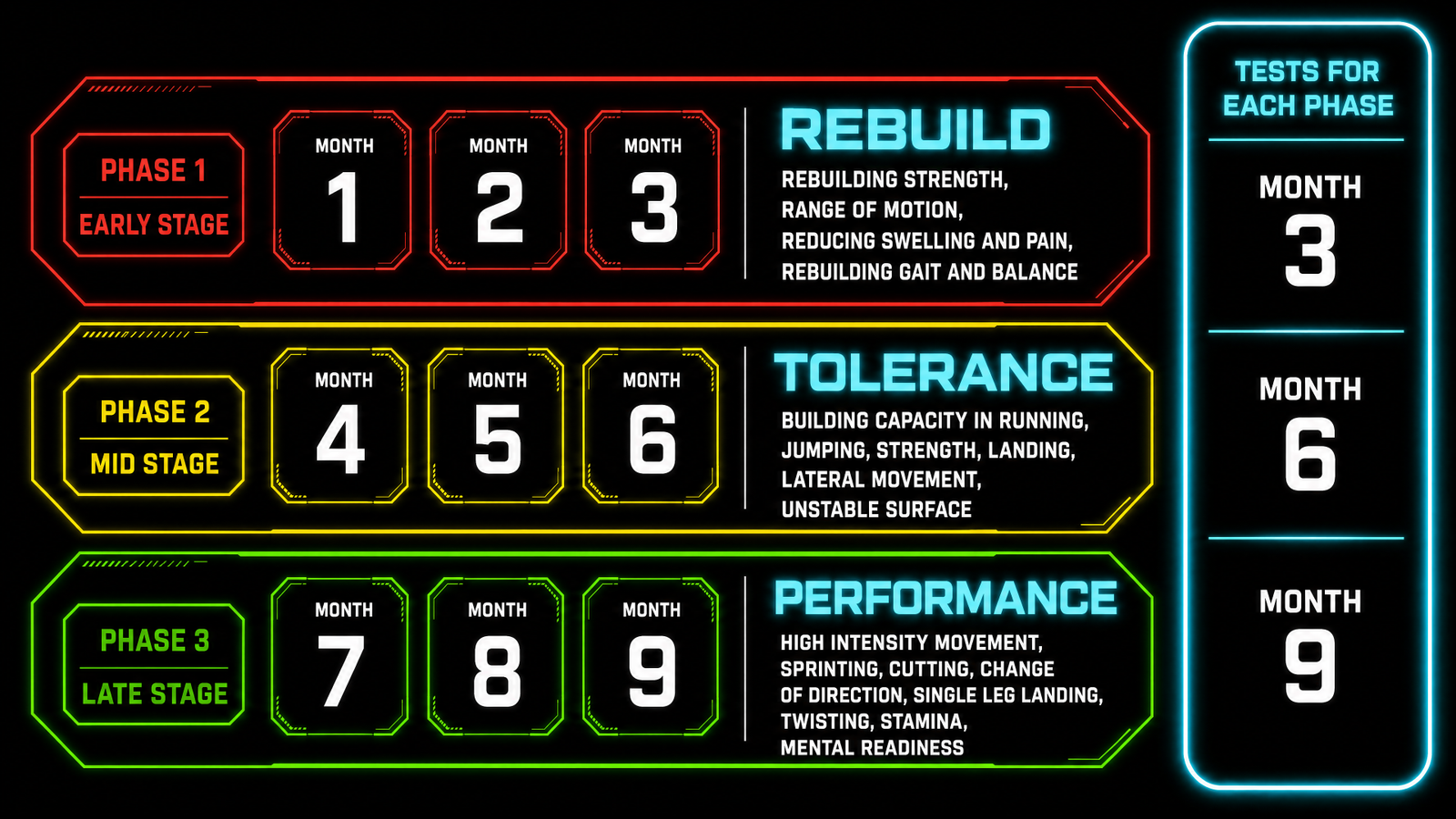 R2P Method phases breakdown